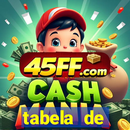 tabela de porcentagem dos slots